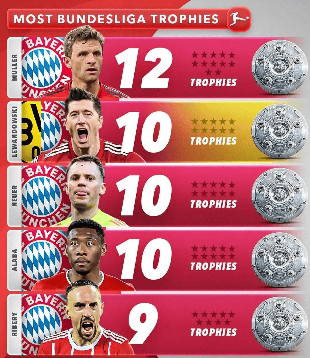 莱万多夫斯基在MAD比赛中夺冠，比赛规则变更引发热议！